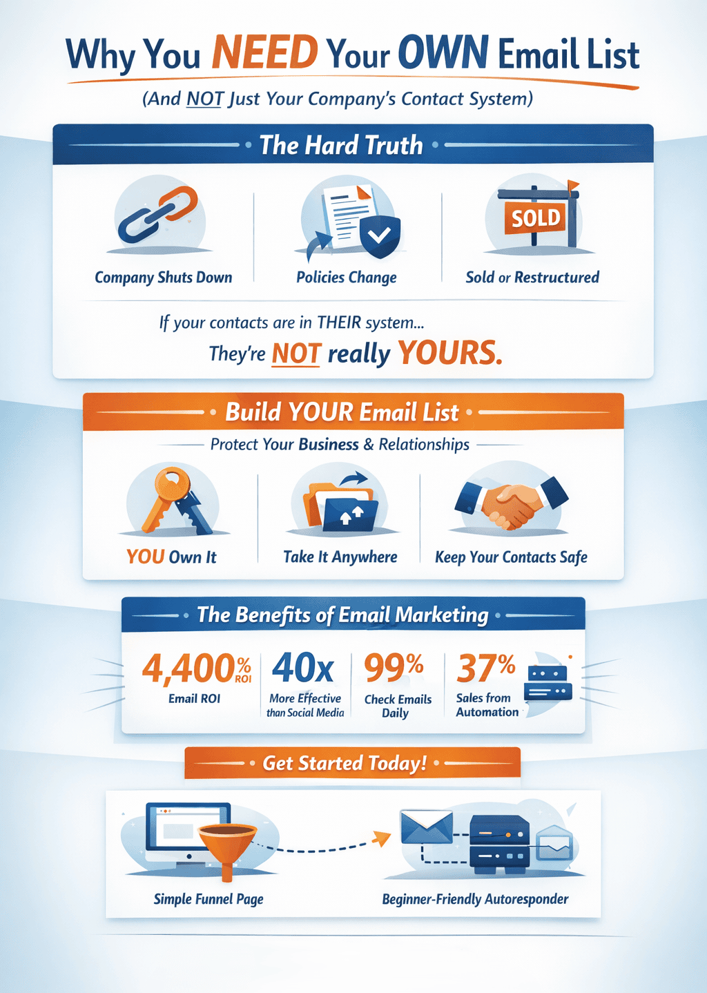 Why You Need Your OWN Email List blog_Infographic - Marketing for Older Folks Benefits of Owning Email List